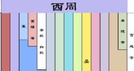中国历史朝代跨度表高清图Excel表格版下载