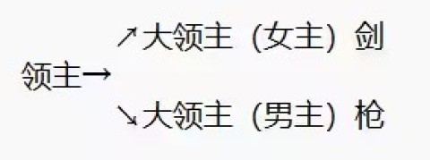 ʥ 3ͼ