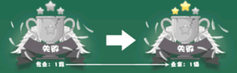 ָ 2ͼ
