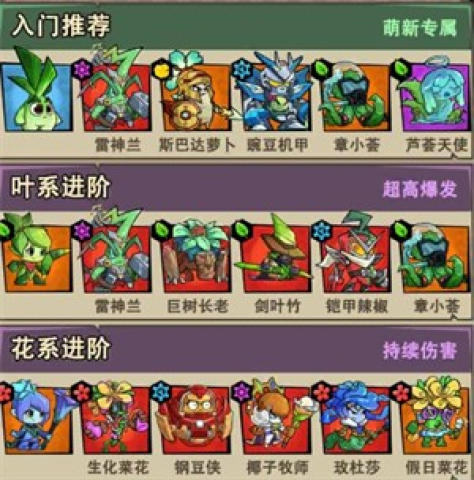 植物历险记 第6张图