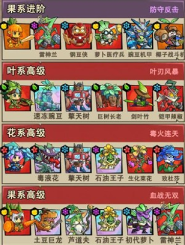 植物历险记 第7张图