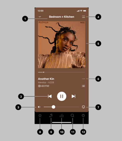 Sonos 4ͼ
