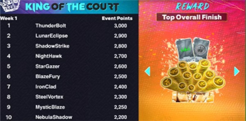 NBA2K25ֱװ 5ͼ