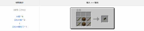 ҵMITEһ 8ͼ