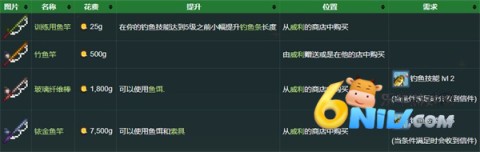 ¶没 5ͼ