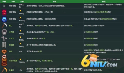 ¶没 6ͼ