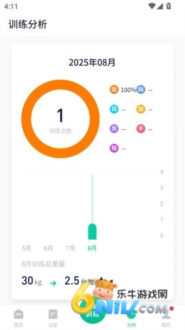 ʼ 5ͼ