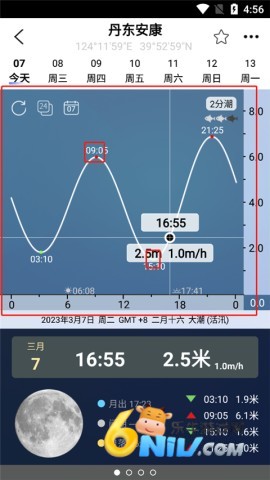 ϫ 1ͼ