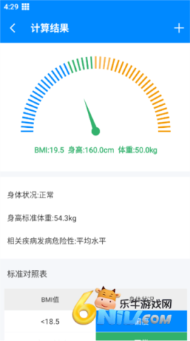 BMI 2ͼ