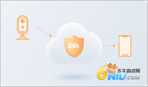 镭威视云 第5张图