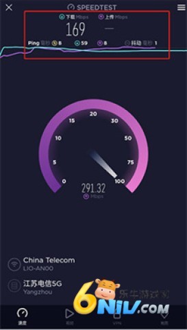 �����������speedtest ��2��ͼ