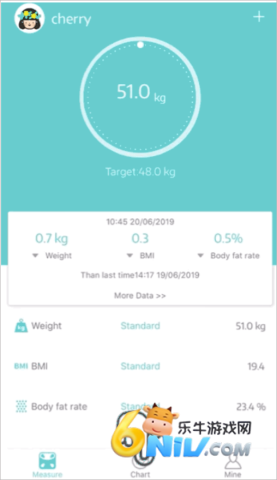 Fitdays体脂秤 第3张图