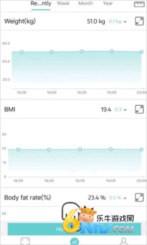 Fitdays体脂秤 第4张图