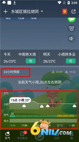 ����Ԥ�� ��2��ͼ