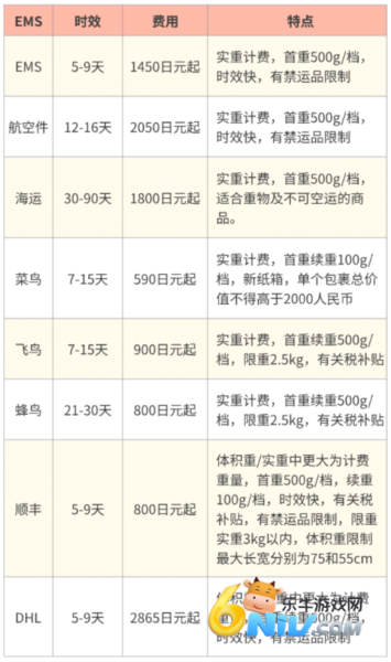 乐淘一番 第6张图