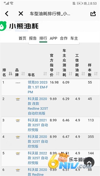 小熊油耗 第4张图