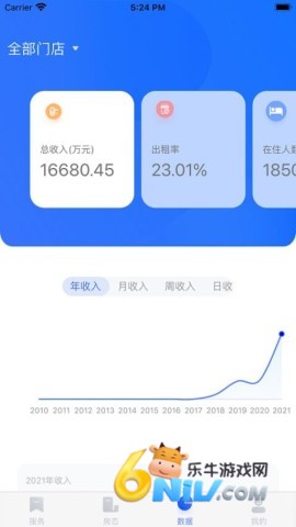 东南公寓伙伴 第2张图