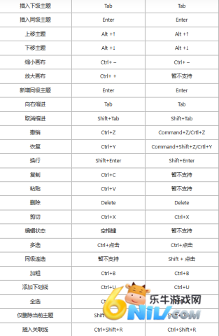 ֪Ϭ˼ά��ͼ������ ��5��ͼ