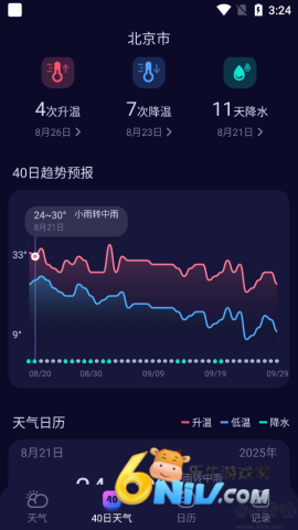 ��׼����Ԥ�� ��2��ͼ