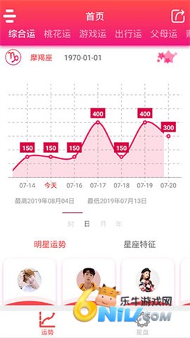 每日星座运势 第1张图