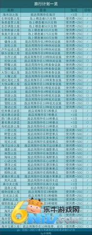 �Ϲ��ȼٵ����� ��2��ͼ