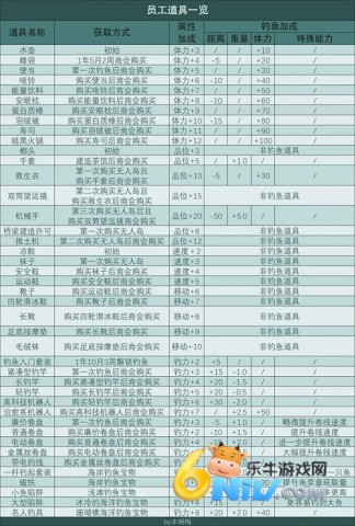 �Ϲ��ȼٵ����� ��3��ͼ