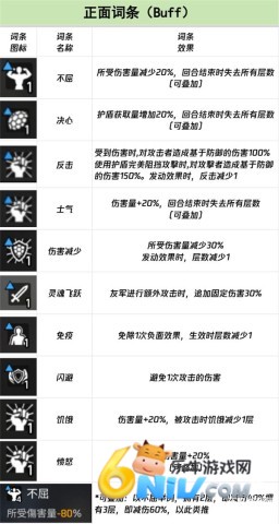 ChaosZeroNightmare ��6��ͼ