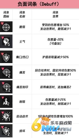 ChaosZeroNightmare ��7��ͼ