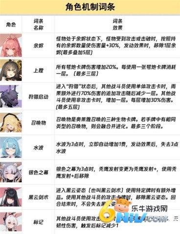 ChaosZeroNightmare ��9��ͼ