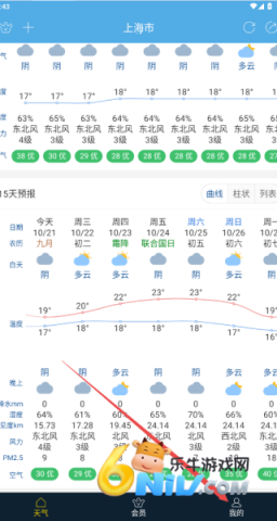 �߲�����Ԥ�� ��4��ͼ