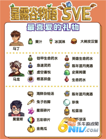 ��¶������sveֱװ�� ��7��ͼ