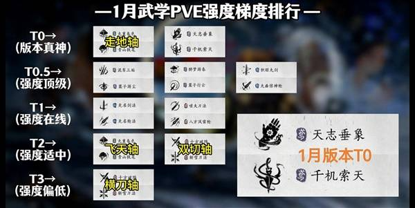 ����ʮ����PVE��������ѧ����Щ-����ʮ����PVE��������ѧ�Ƽ�