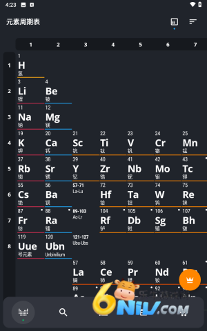 元素周期表 第1张图