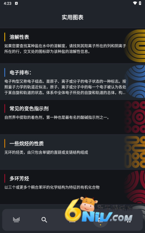 元素周期表 第4张图