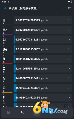 元素周期表 第3张图