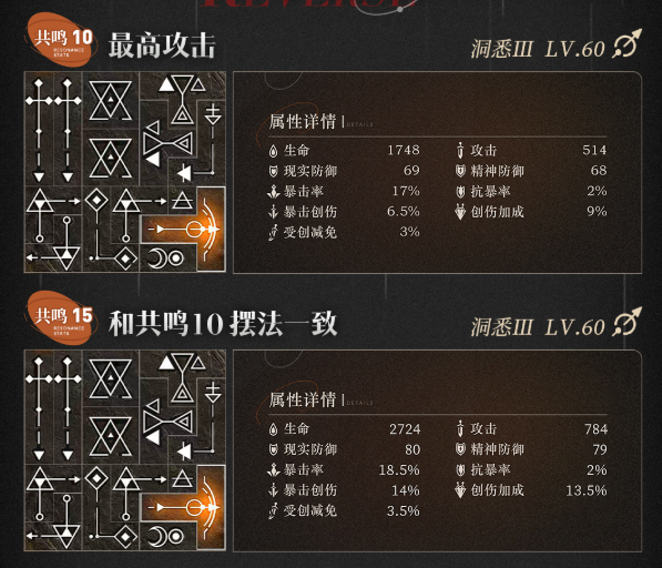 �ط�δ��1999������ô����-�ط�δ��1999����������������