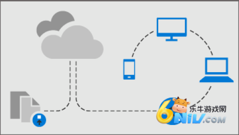 OneDrive ��2��ͼ
