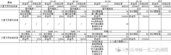 ���շ�����ĩ��������ɫ��Ҫ���ٲ���-���շ�����ĩ��������ɫ�������ķ���