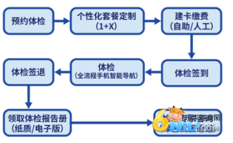 ��ҽһԺ ��2��ͼ