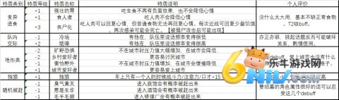 ������� ��3��ͼ