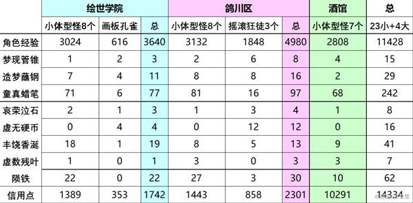 �����������������԰��ͼ�ؼ���͵���λ�ö�����-�����������������԰��ͼ�ؼ���͵���λ�÷���