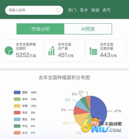 ��ҩʦ ��3��ͼ