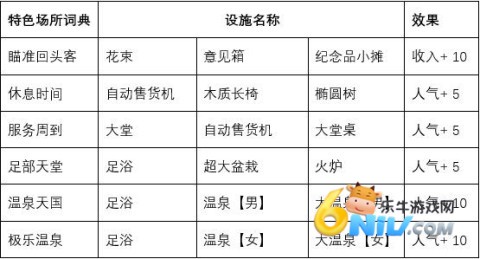 闪耀滑雪场物语 第3张图