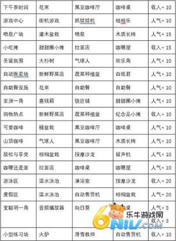 闪耀滑雪场物语 第4张图