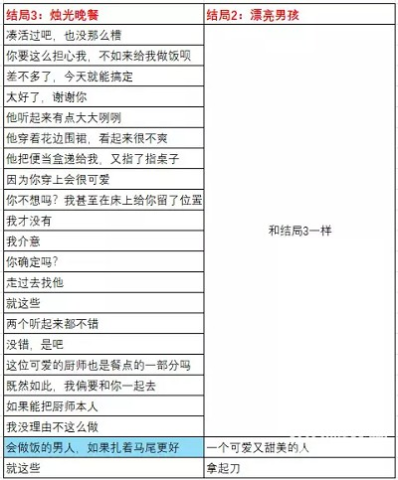 成为你的男仆 第4张图