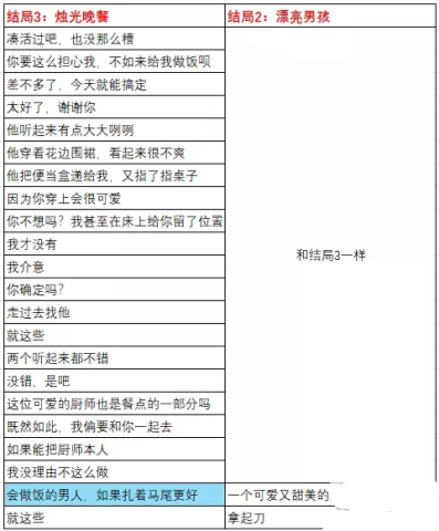 成为你的男仆 第7张图
