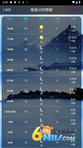 健茂天气 第5张图