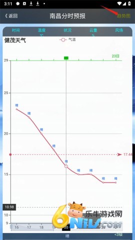 健茂天气 第6张图