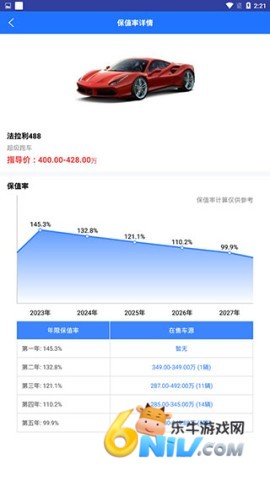 精真估二手车评估 第8张图