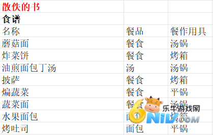 魔法餐作室 第4张图
